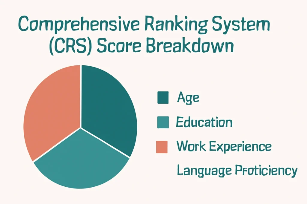 Mastering Canada's Express Entry - A Step-by-Step Guide for 2025 – ICAN Immigration Law Group