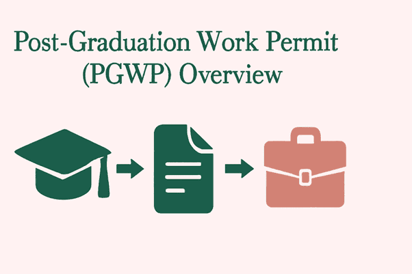 Studying in Canada - Your Ultimate Guide to Study Permits and Post-Graduation Work Permits – ICAN Immigration Law Group