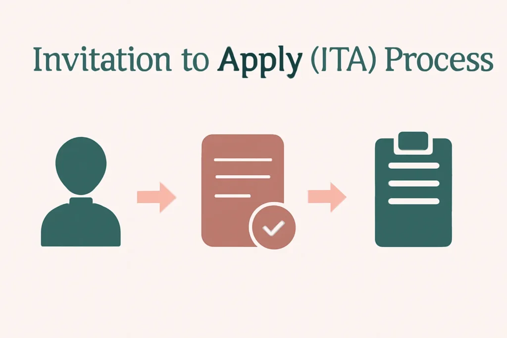 Mastering Canada's Express Entry - A Step-by-Step Guide for 2025 – ICAN Immigration Law Group