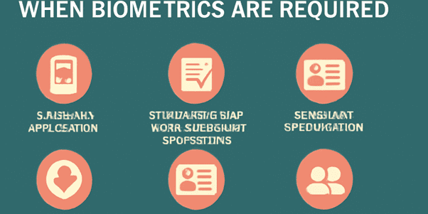 What is the Role of Biometrics in Canadian Immigration Applications? – ICAN Immigration Law Group